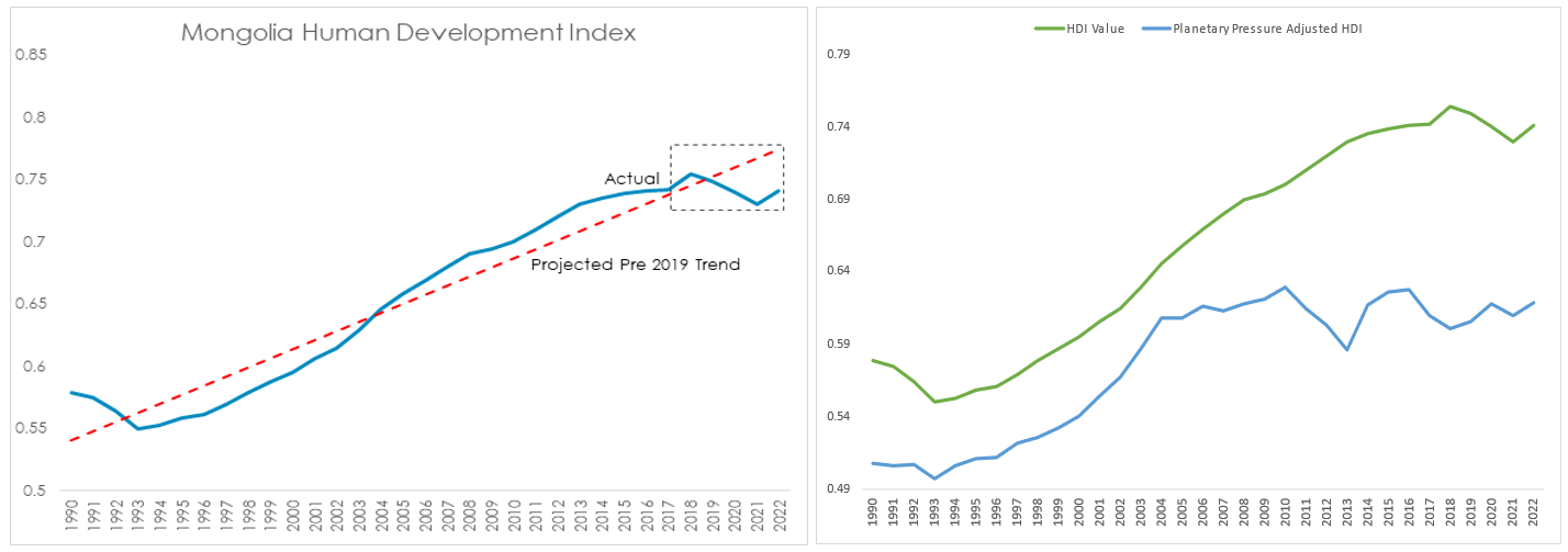 chart, line chart