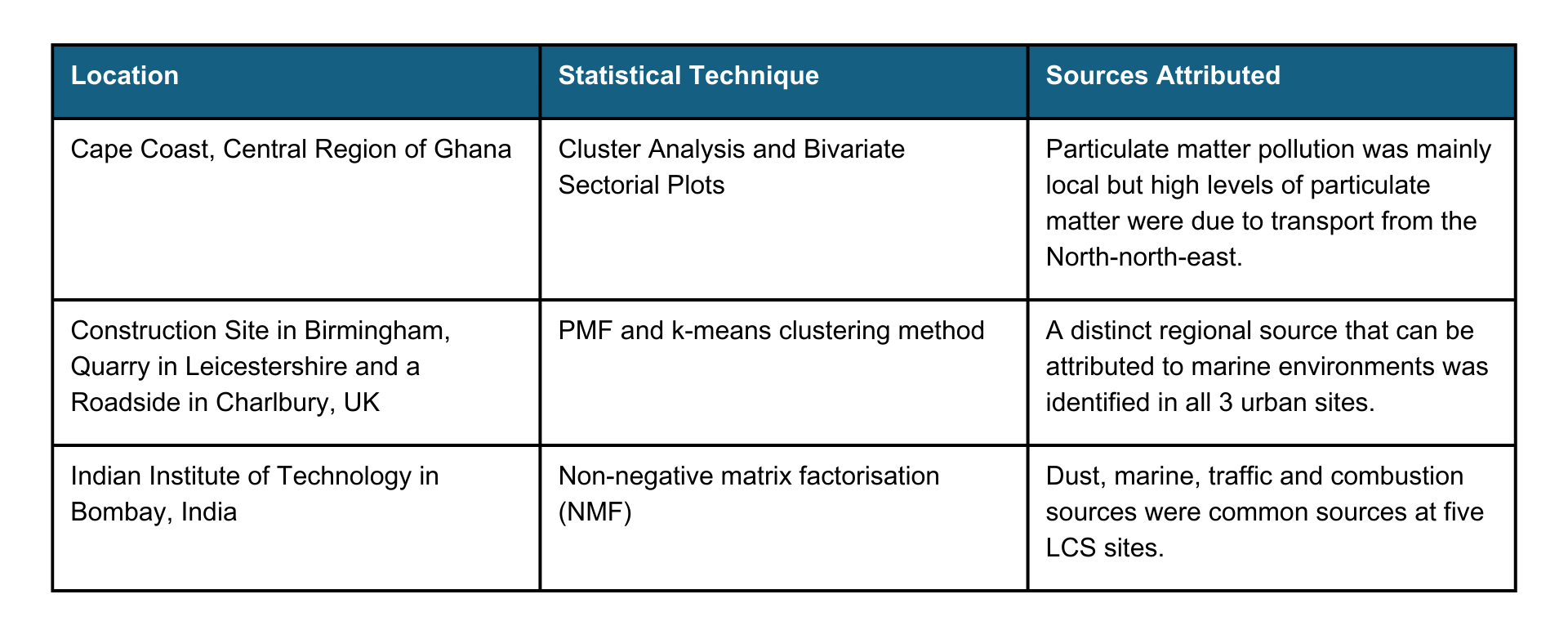 A 3 by 4 table with the first column showing location, second column showing Statistical Technique, and last column showing sources attributed