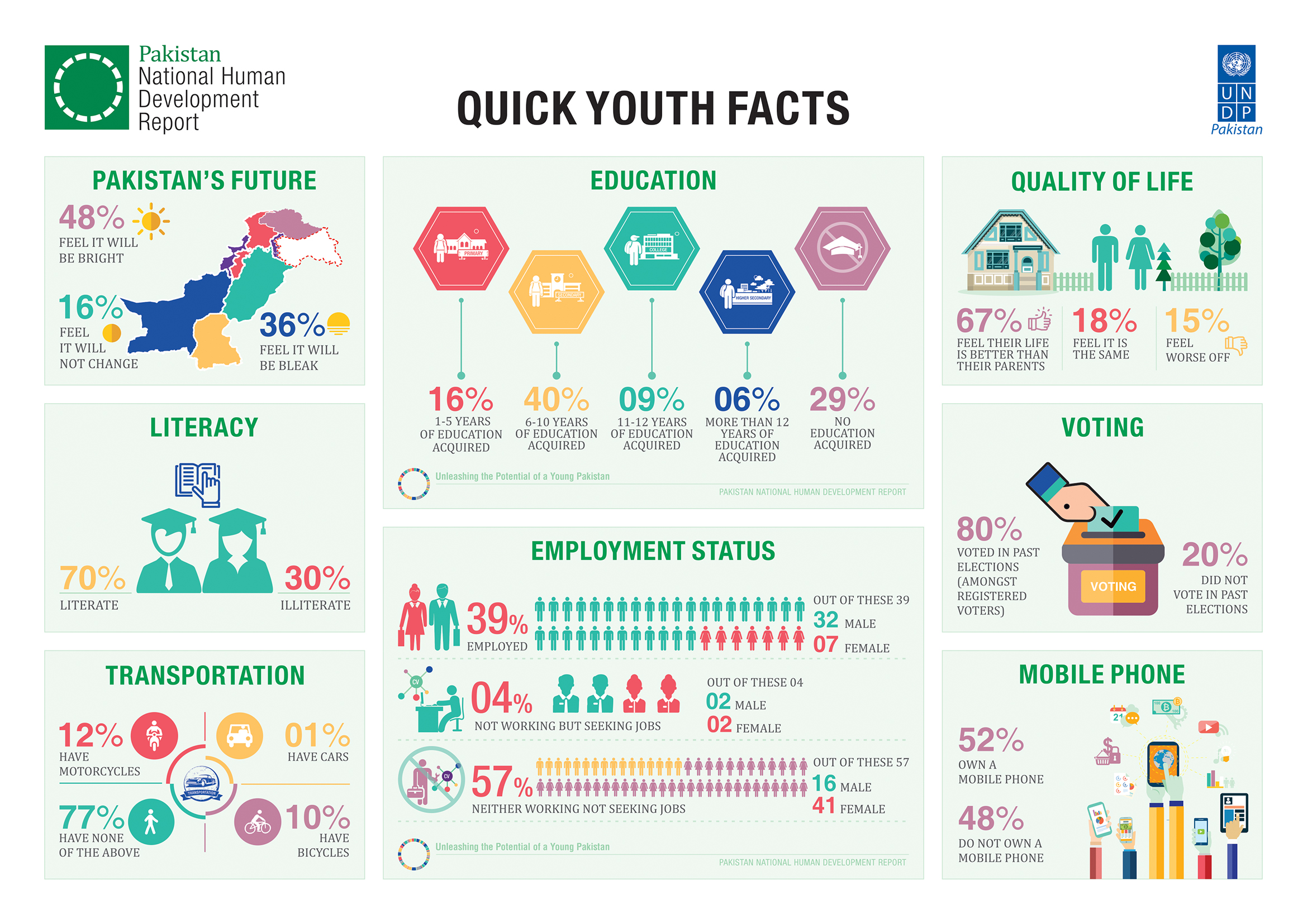 Pakistan National Human Development Report United Nations Development 