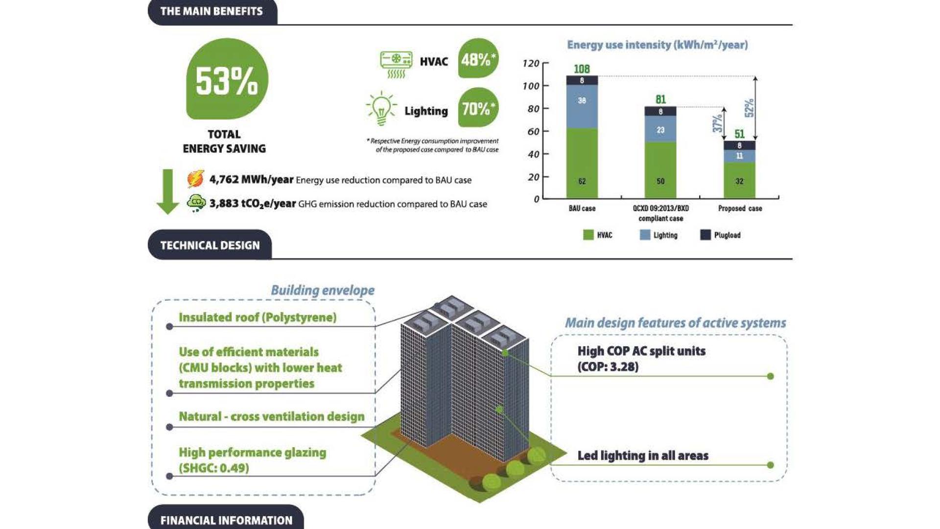 Promoting Energy Efficiency In Commercial And High-Rise Residential ...