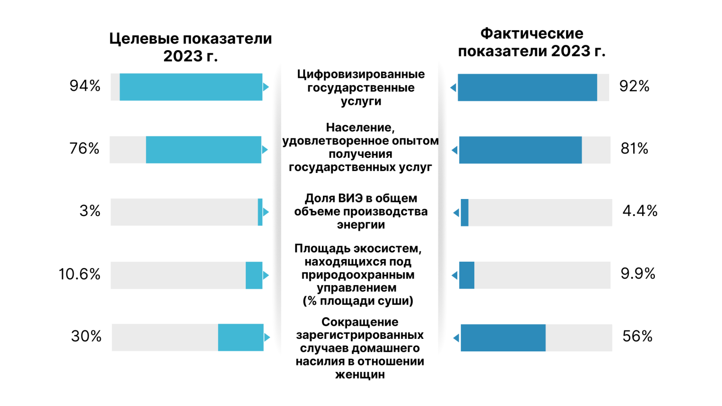 chart, bar chart