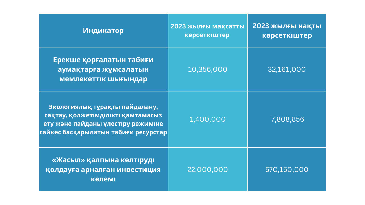 chart, treemap chart