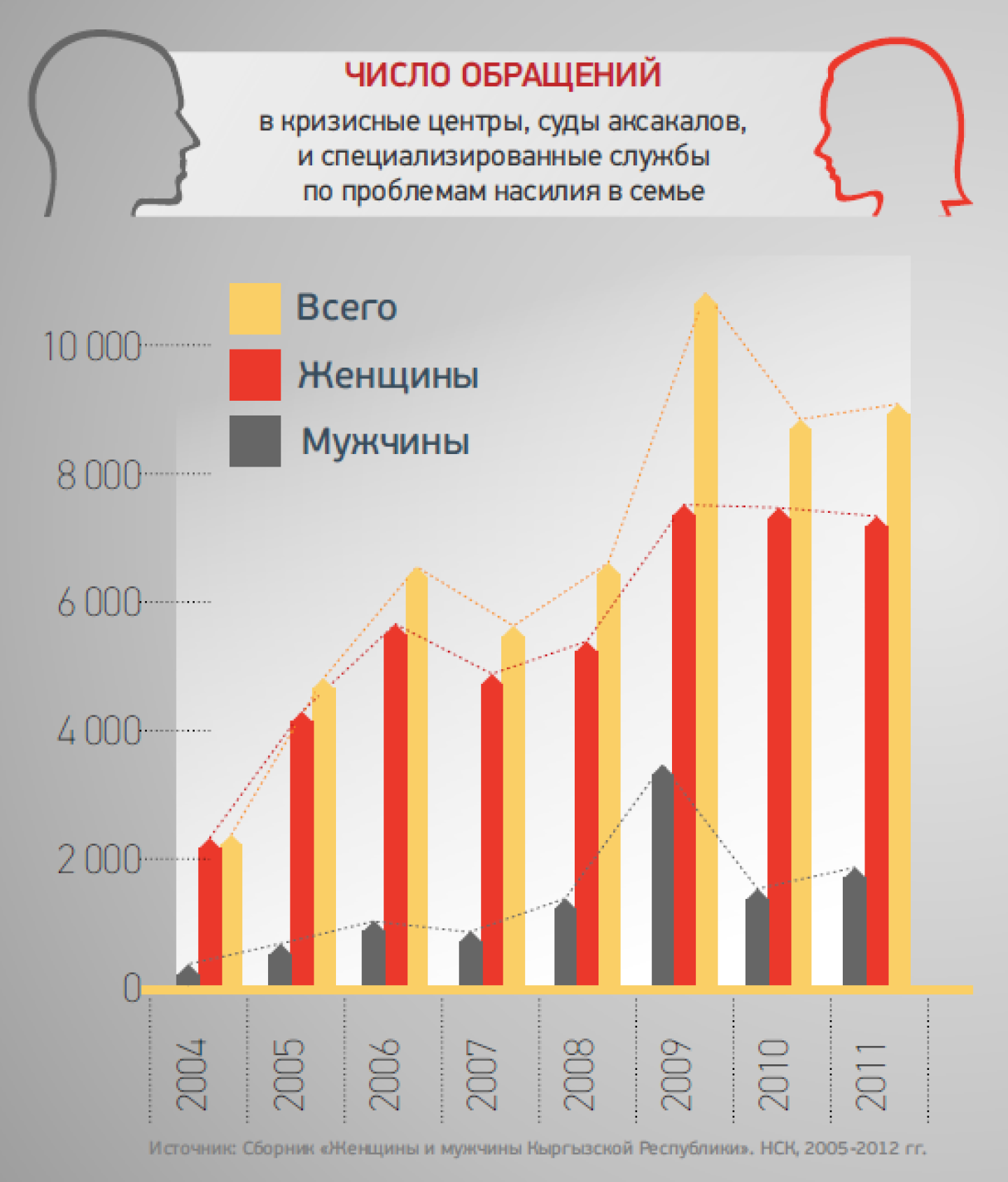 UNFPA    COVID-19         